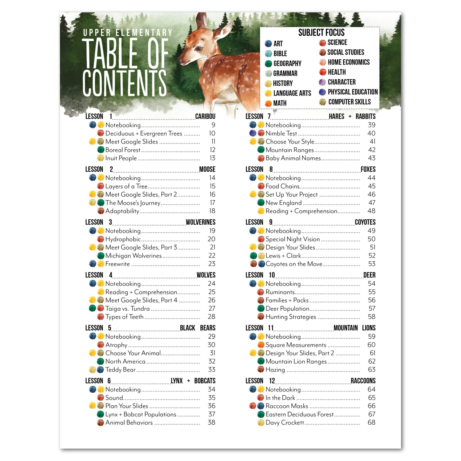 North American Forest Animals homeschool unit study digital student workbook upper elementary table of contents part one
