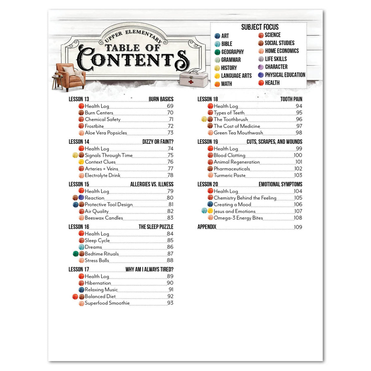 Table of Contents for an upper elementary home medicine curriculum.