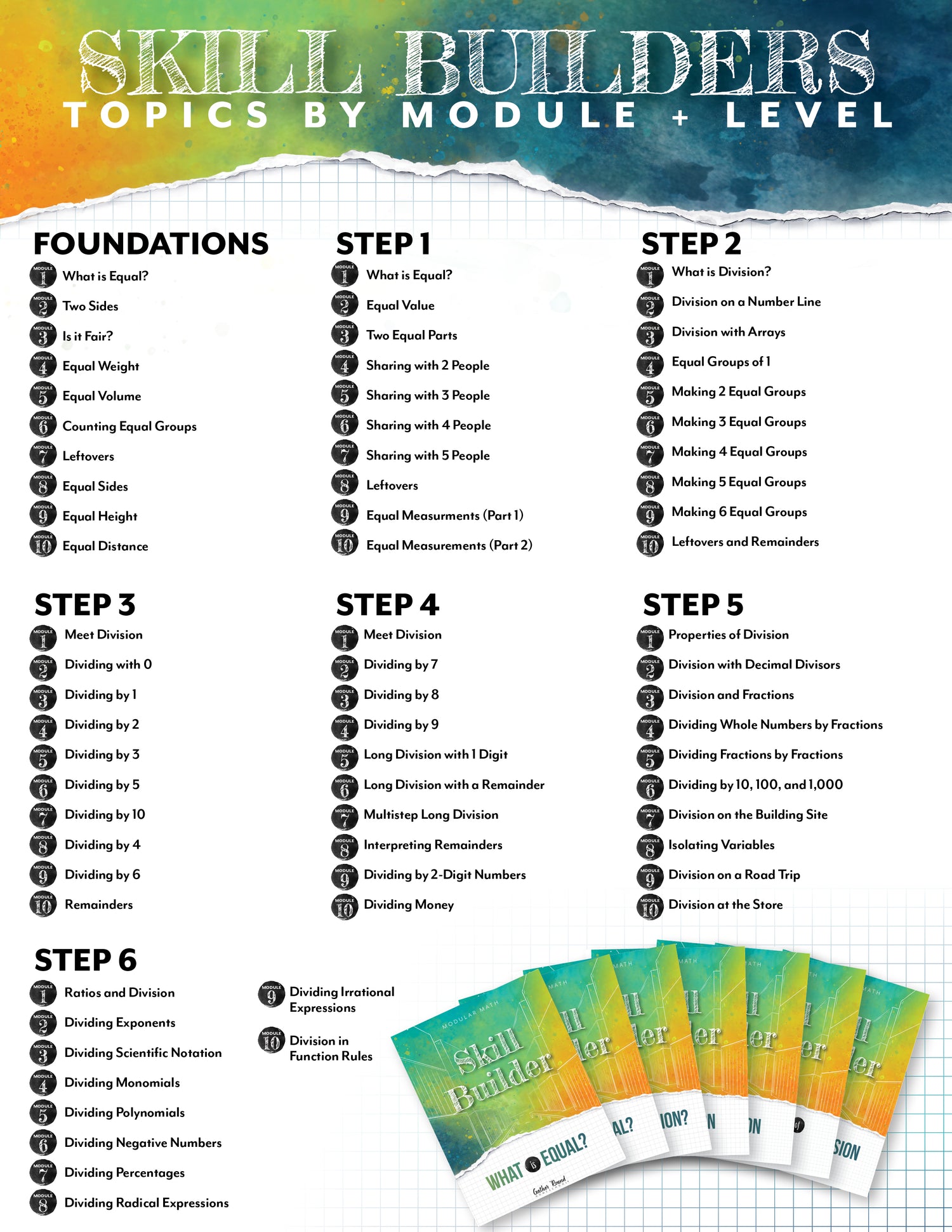 Sheet of educational content titled 'Skill Builders' with topics by module and level, featuring a colorful design at the top.