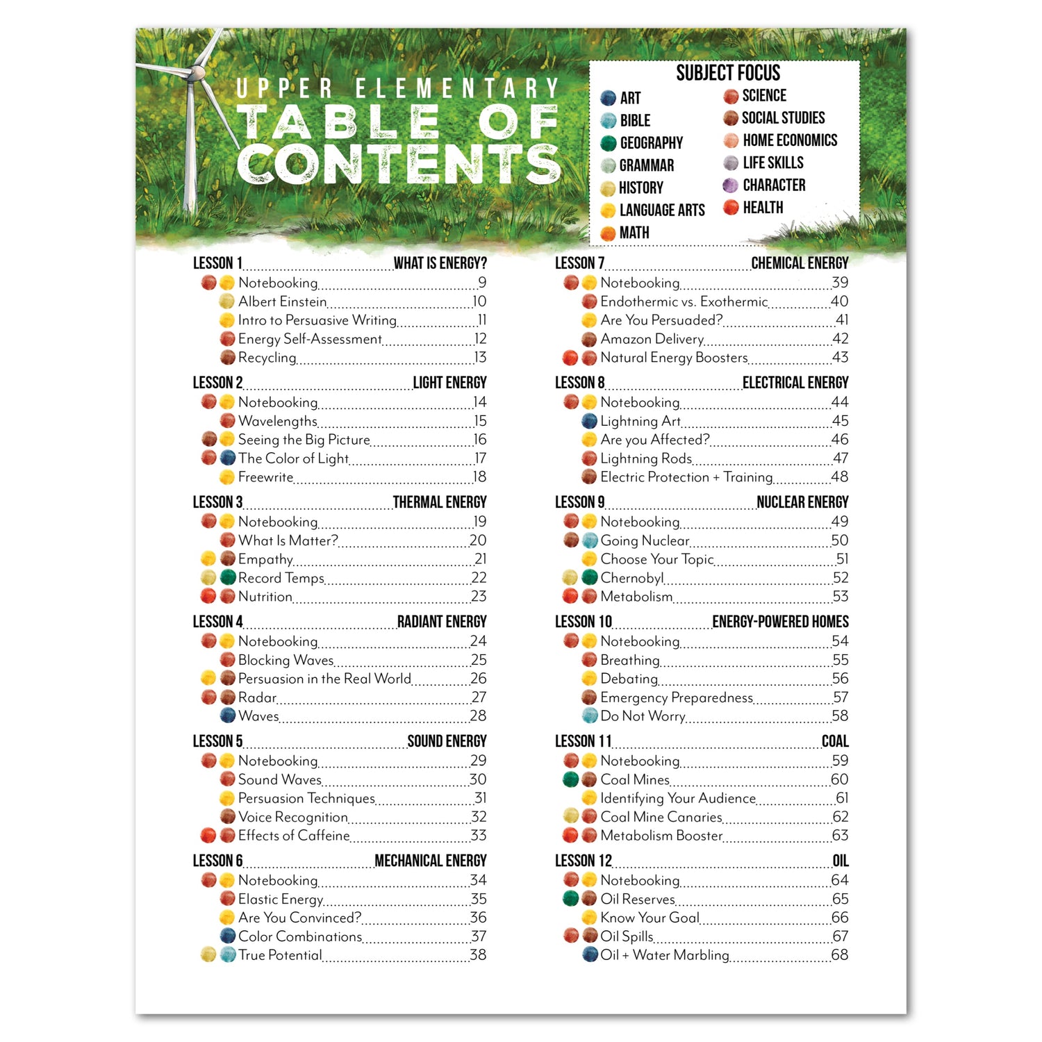 Energy Homeschool Unit Study Digital Upper Elementary Student Book Table of Contents Lessons 1-12