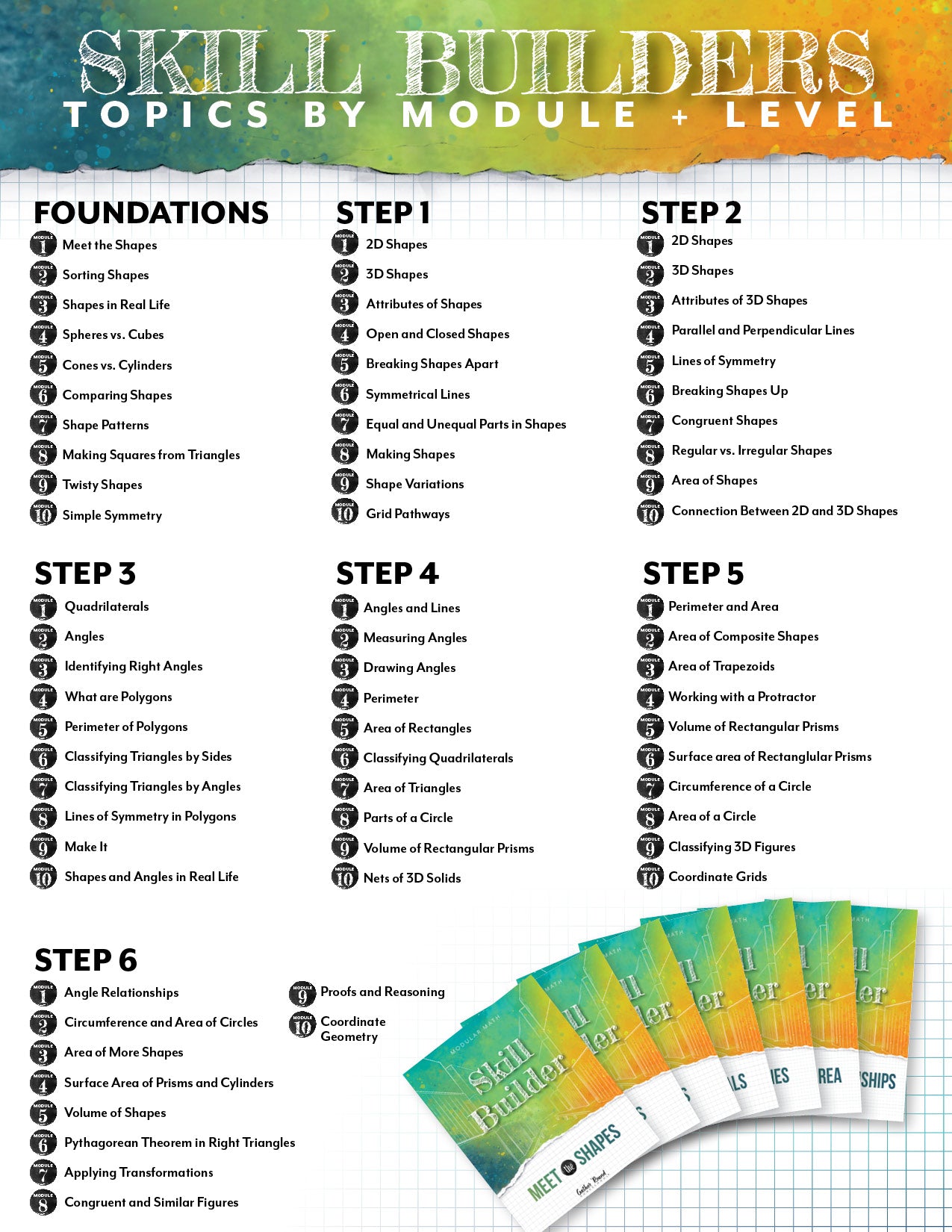 Sheet of educational content titled 'Skill Builders' with topics by module and level, featuring a colorful design at the top.