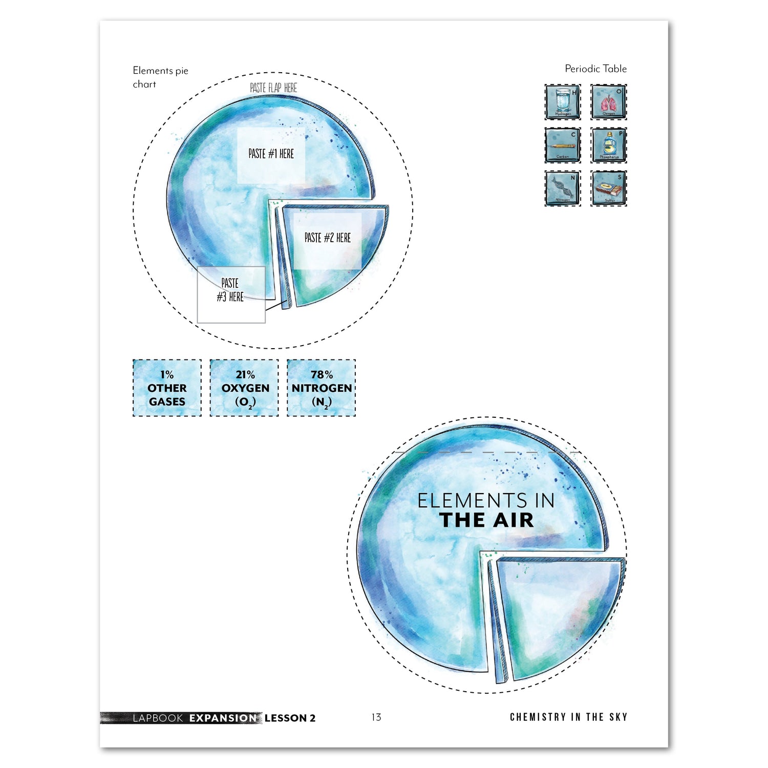 Chemistry Homeschool Unit Study Lapbook Cutouts Digital Level 2 Lesson 2 Expansion