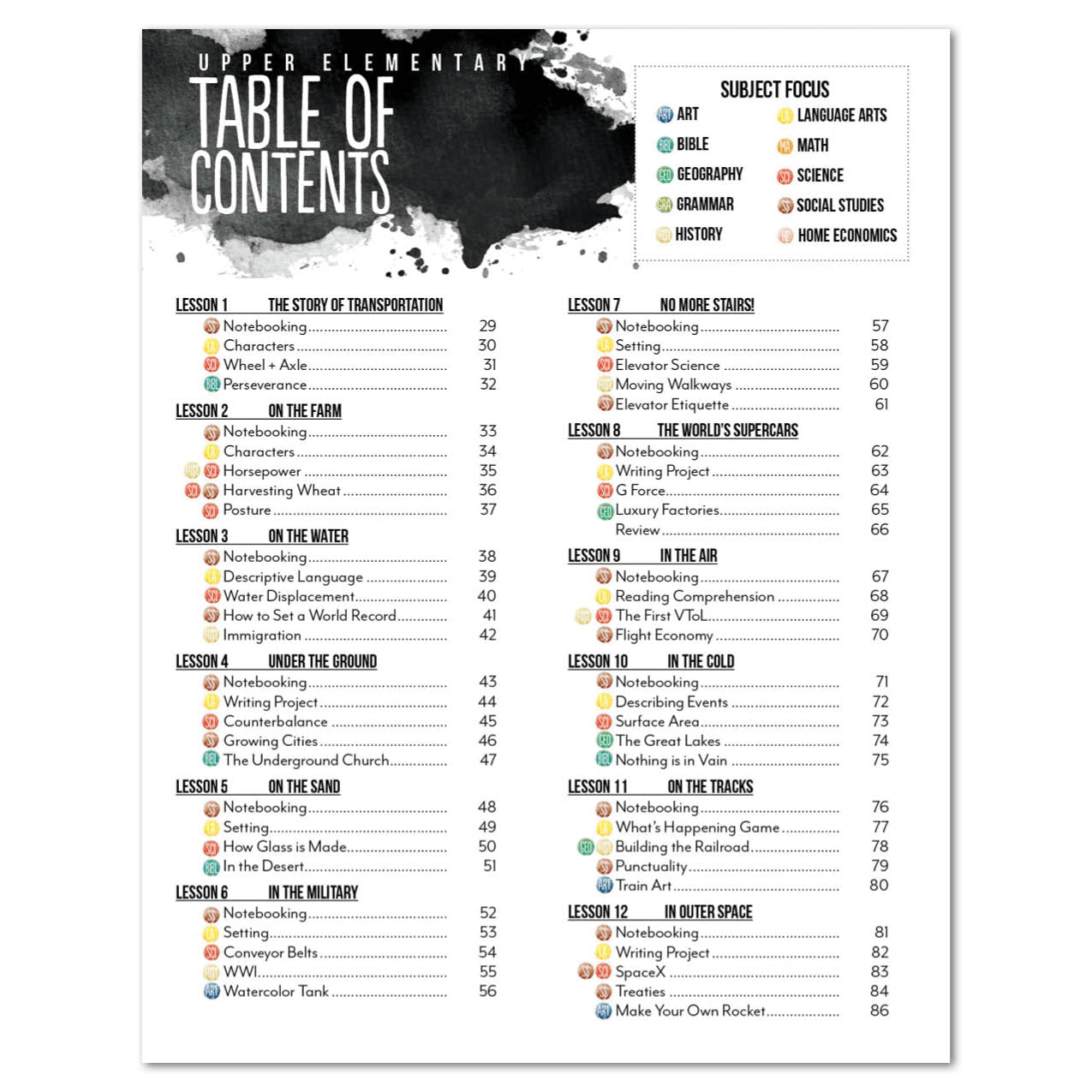 Transportation Homeschool Unit Study Digital Upper Elementary Table of Contents Lessons 1-12