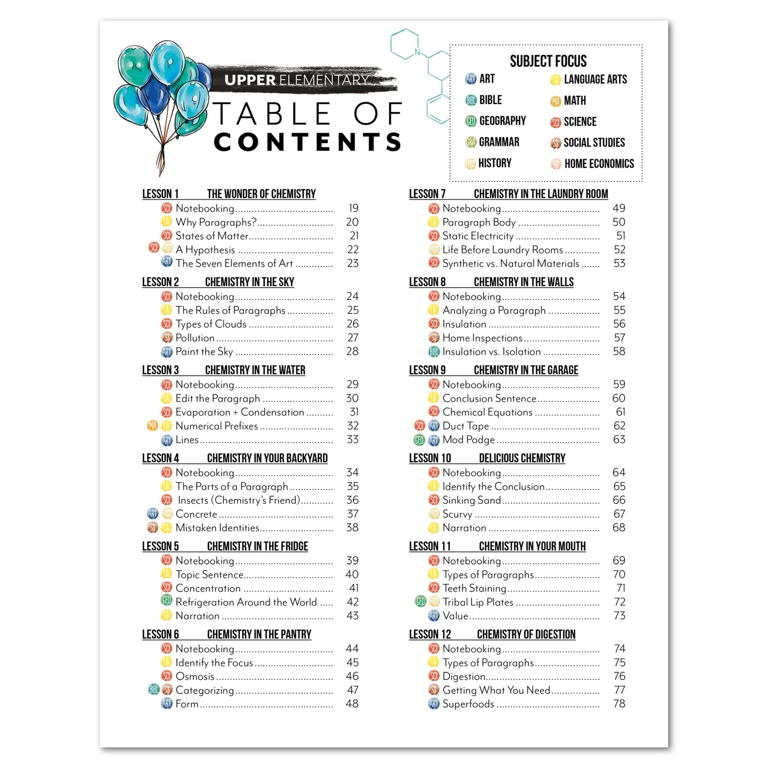 Chemistry Homeschool Unit Study Digital Upper Elementary Table of Contents Lessons 1-12