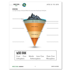 Earth Science Homeschool Unit Study Digital Bundle Teacher's Guide and Middle School Student Book Lesson 1 Layers of the Earth