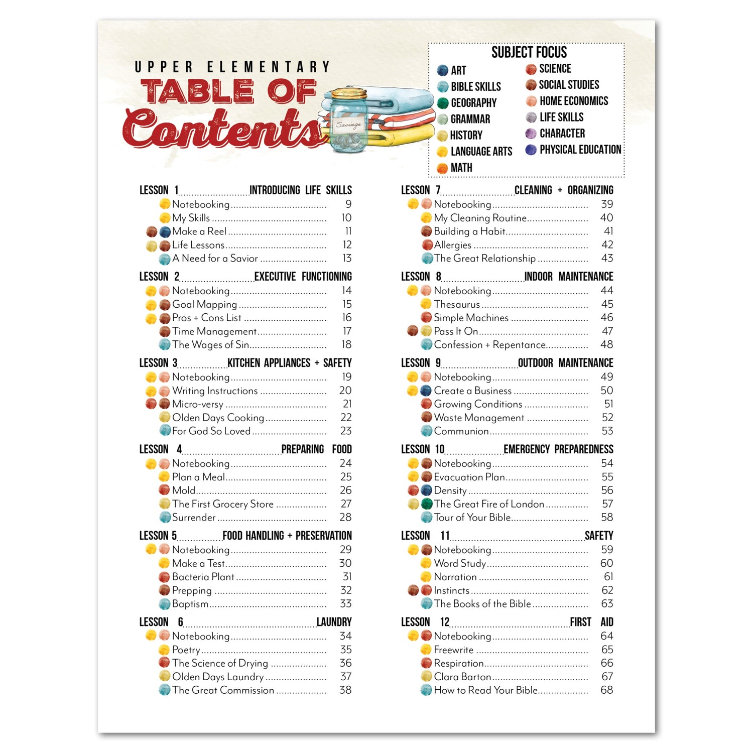 Life Skills Unit (Digital Bundles)