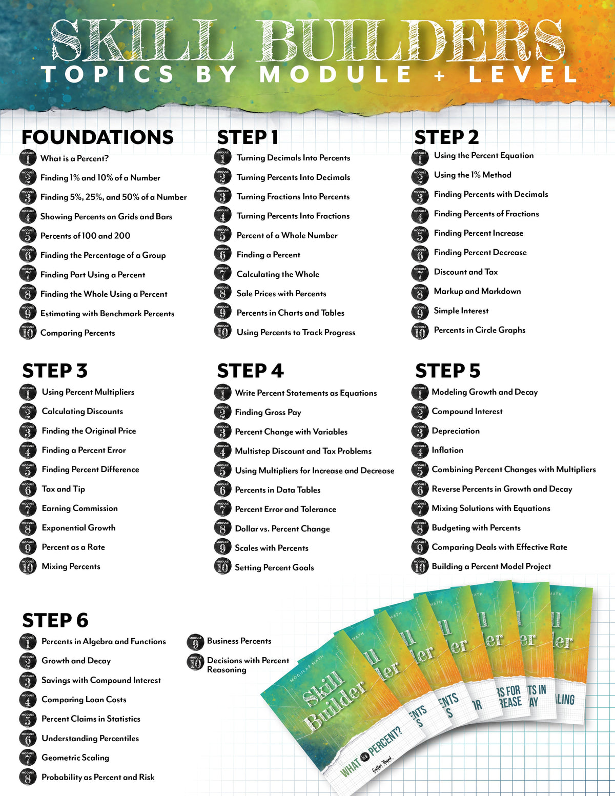 Sheet of Skill Builders topics by module and level with colorful booklets at the bottom.