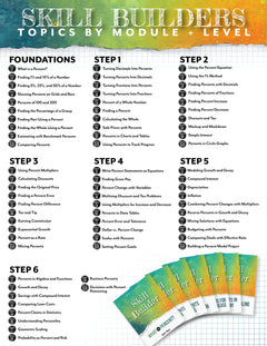 Sheet of Skill Builders topics by module and level with colorful booklets at the bottom.