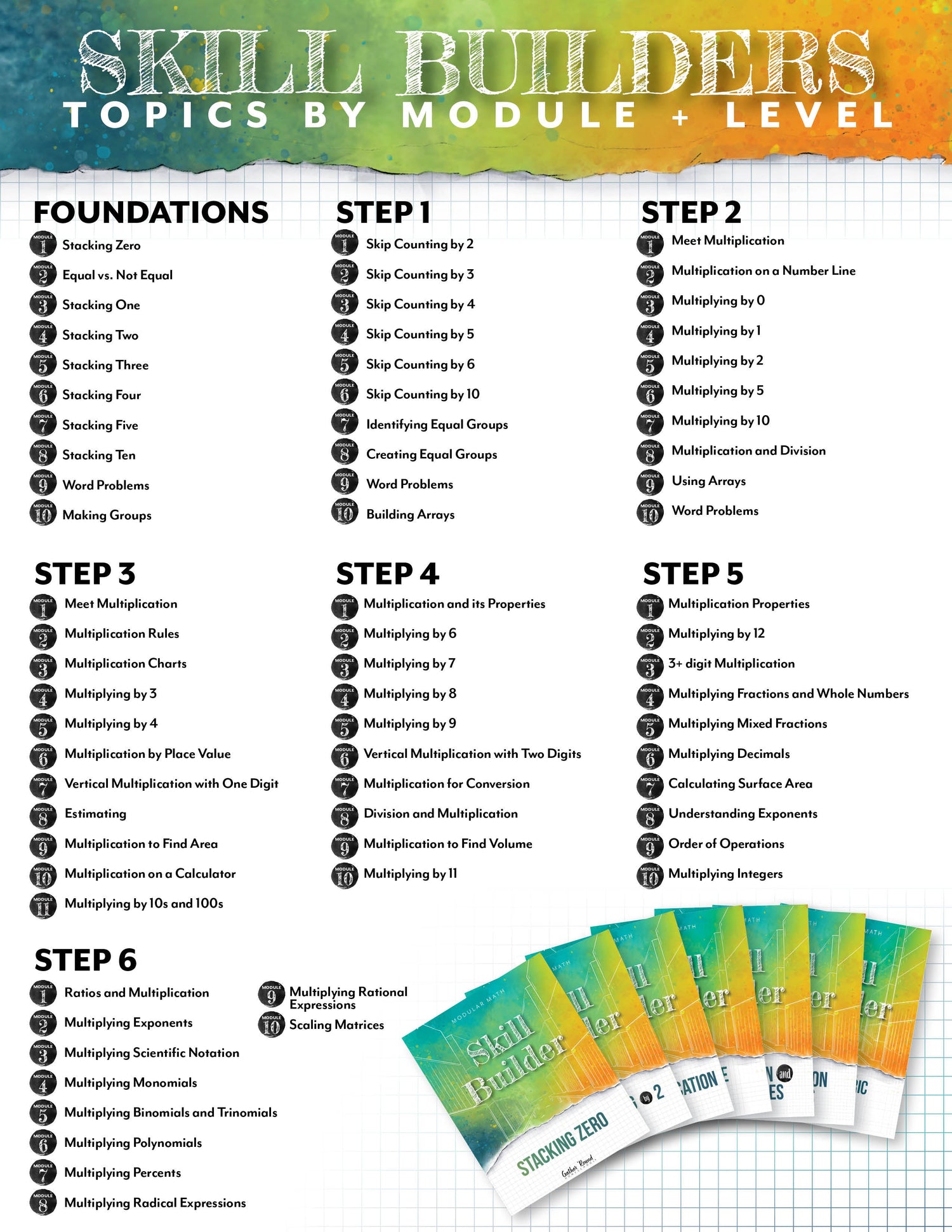 Modular Math: Multiplication Skill Builders
